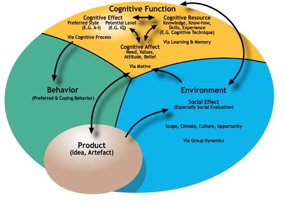 Cognitive Schemata