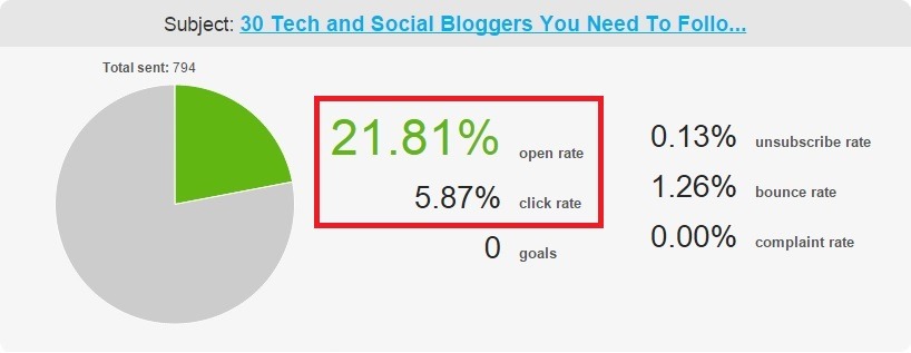 getresponse-increasewebsitetraffic-1111