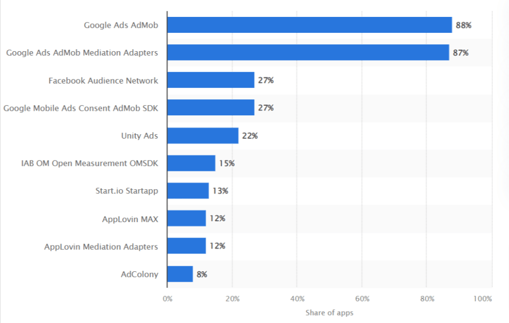 Mobile ad networks list