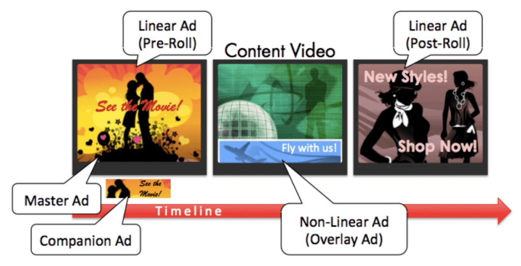 video advertising types