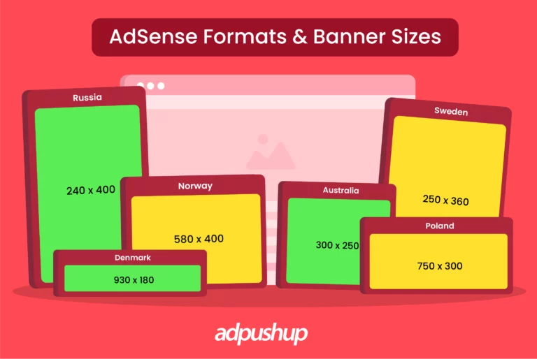 High-Converting AdSense Formats and Banner Sizes - AdPushup