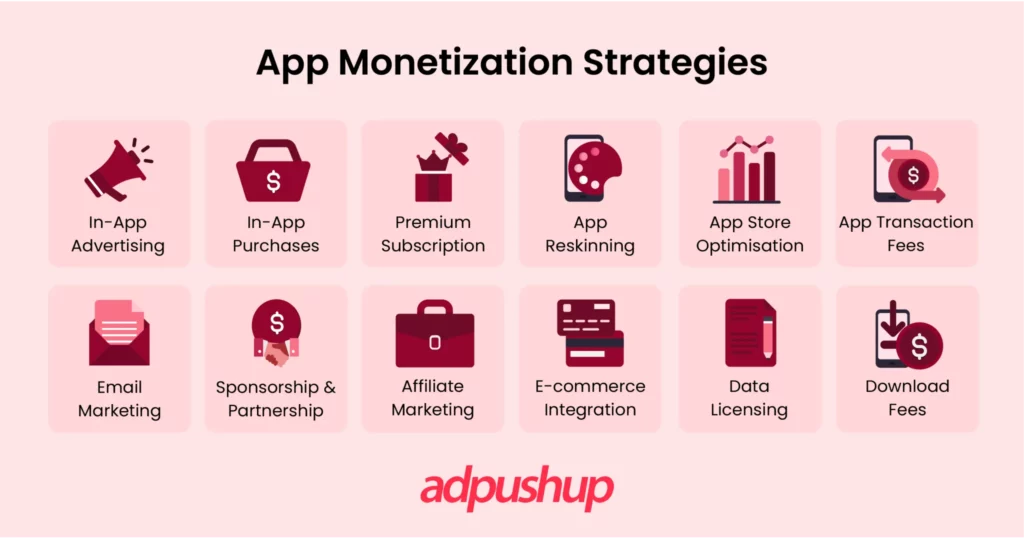 App Monetization Strategies