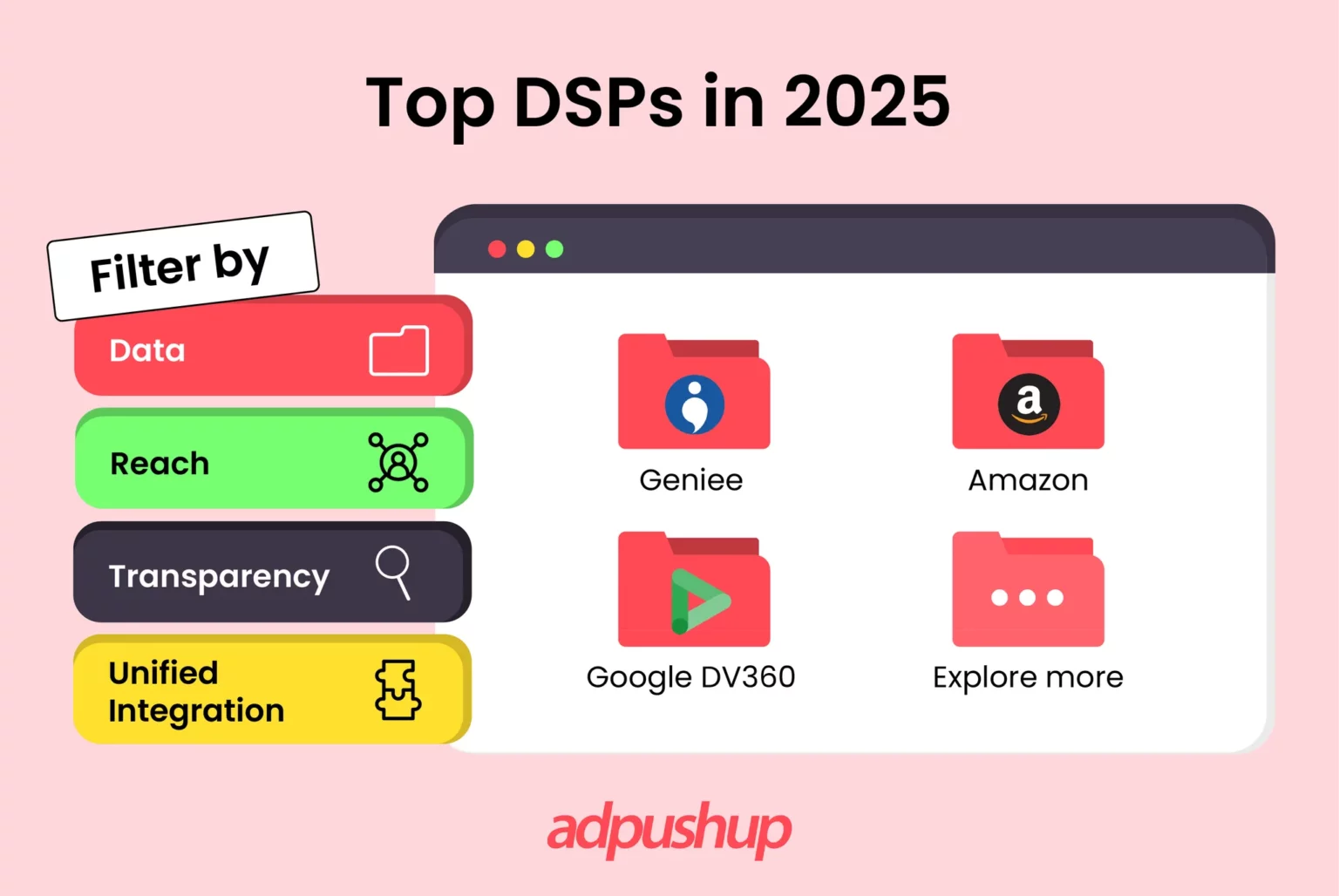 Top DSPs - AdPushup