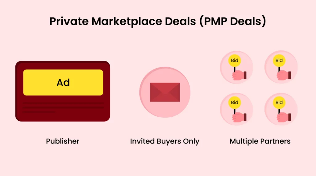Private Marketplace- PMP Deals