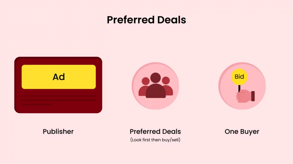 Preferred Deal