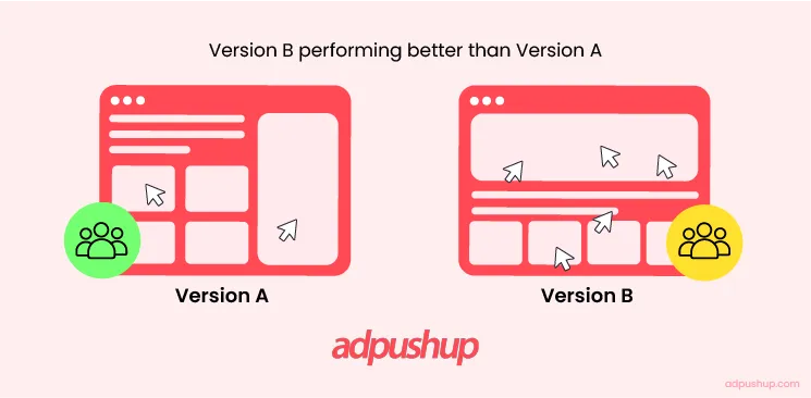 version B performing better in A/B testing