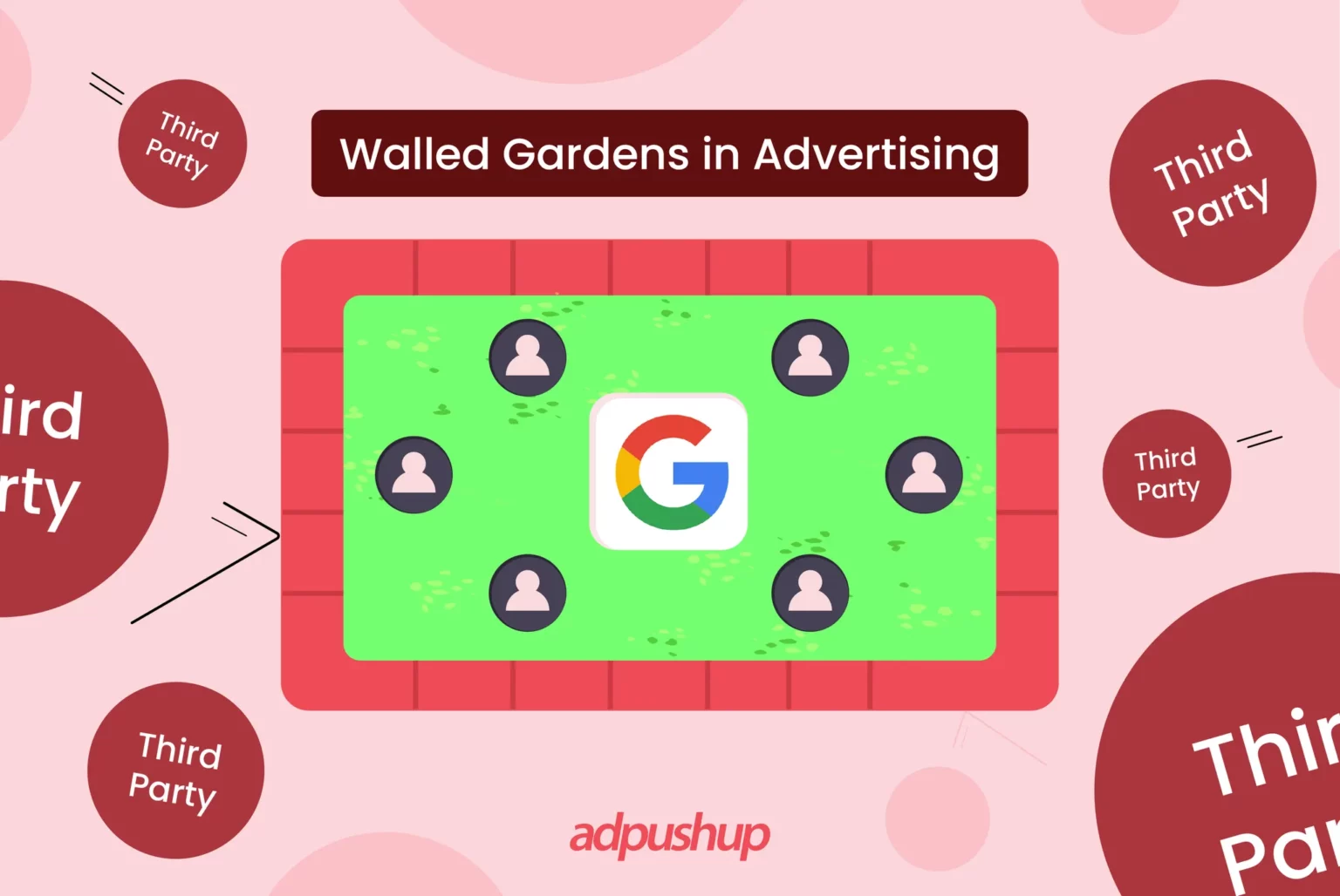 Walled Gardens in AdTech - AdPushup