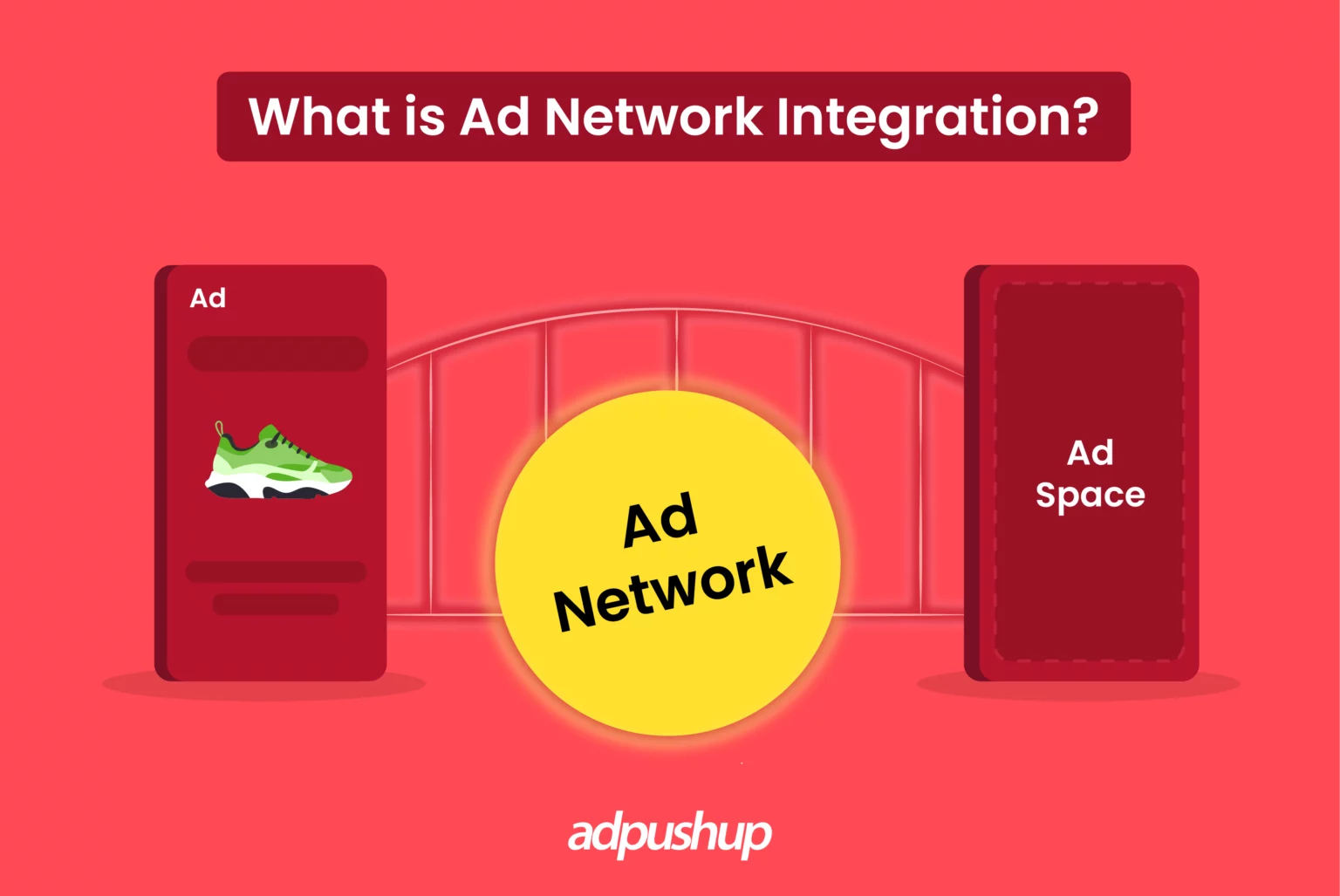 What is an ad network integration? - AdPushup